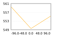 Impact of return on liquidity tomorrow