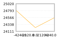Impact of return on liquidity tomorrow