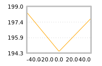 Impact of return on liquidity tomorrow
