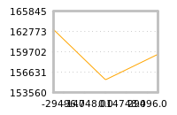 Impact of return on liquidity tomorrow