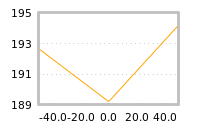 Impact of return on liquidity tomorrow