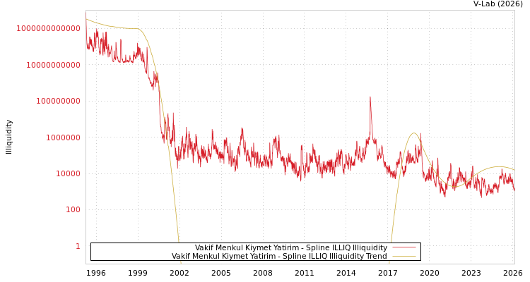 graph of Vakif Menkul Kiymet Yatirim ILLIQ-SMEM