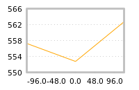 Impact of return on liquidity tomorrow