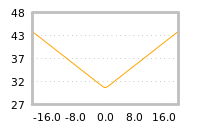 Impact of return on liquidity tomorrow