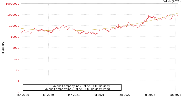 graph of Valens Company Inc ILLIQ-SMEM