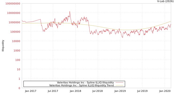 graph of Valeritas Holdings Inc ILLIQ-SMEM