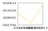 Impact of return on liquidity tomorrow