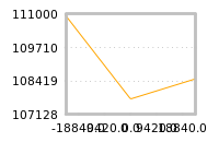 Impact of return on liquidity tomorrow