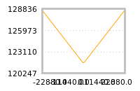 Impact of return on liquidity tomorrow