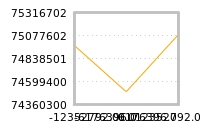Impact of return on liquidity tomorrow