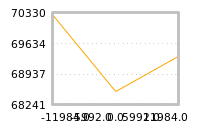 Impact of return on liquidity tomorrow