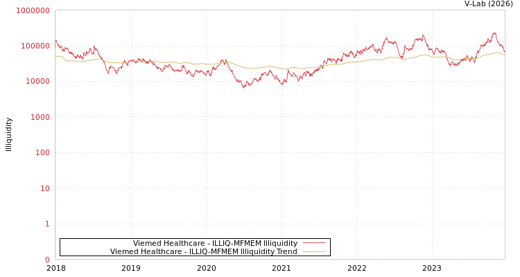 graph of Viemed Healthcare ILLIQ-MFMEM