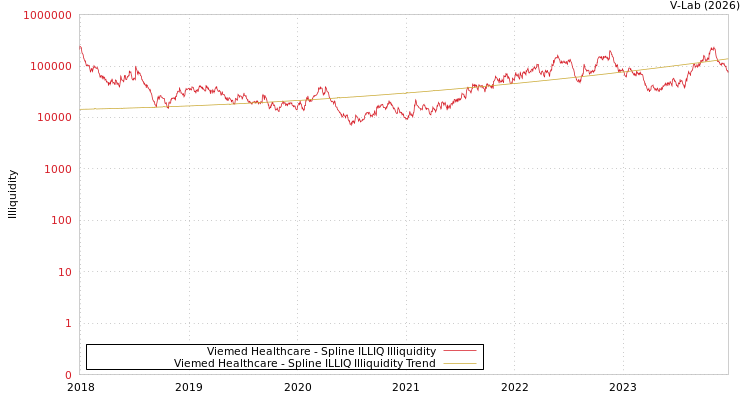 graph of Viemed Healthcare ILLIQ-SMEM
