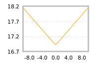 Impact of return on liquidity tomorrow