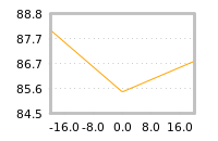 Impact of return on liquidity tomorrow