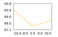 Impact of return on liquidity tomorrow