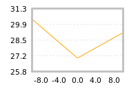 Impact of return on liquidity tomorrow