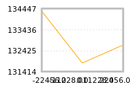 Impact of return on liquidity tomorrow