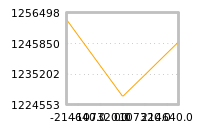 Impact of return on liquidity tomorrow