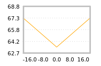 Impact of return on liquidity tomorrow