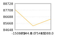 Impact of return on liquidity tomorrow