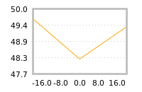 Impact of return on liquidity tomorrow