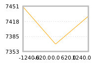 Impact of return on liquidity tomorrow