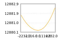 Impact of return on liquidity tomorrow