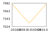 Impact of return on liquidity tomorrow
