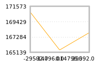 Impact of return on liquidity tomorrow