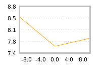 Impact of return on liquidity tomorrow