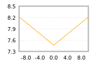 Impact of return on liquidity tomorrow