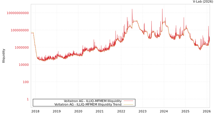 graph of Voltatron AG ILLIQ-MFMEM