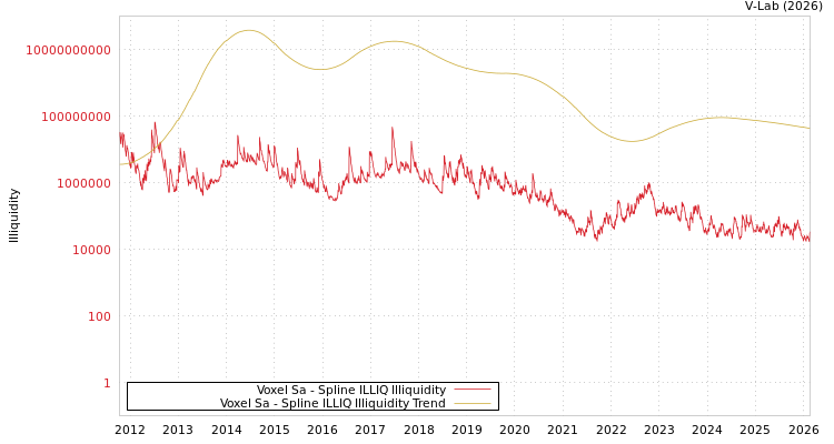 graph of Voxel Sa ILLIQ-SMEM