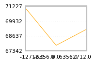 Impact of return on liquidity tomorrow