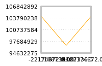 Impact of return on liquidity tomorrow