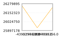 Impact of return on liquidity tomorrow