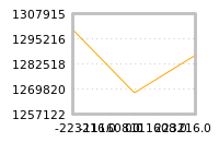 Impact of return on liquidity tomorrow