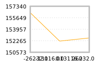 Impact of return on liquidity tomorrow