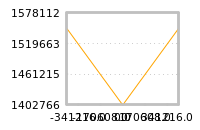 Impact of return on liquidity tomorrow