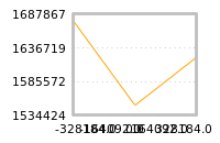 Impact of return on liquidity tomorrow
