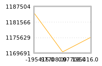 Impact of return on liquidity tomorrow