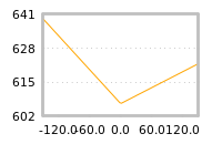 Impact of return on liquidity tomorrow