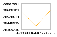 Impact of return on liquidity tomorrow