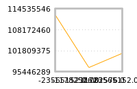Impact of return on liquidity tomorrow