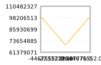 Impact of return on liquidity tomorrow