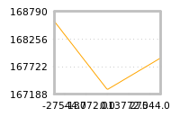 Impact of return on liquidity tomorrow