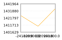 Impact of return on liquidity tomorrow