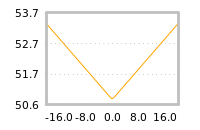 Impact of return on liquidity tomorrow