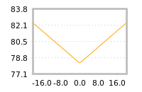 Impact of return on liquidity tomorrow